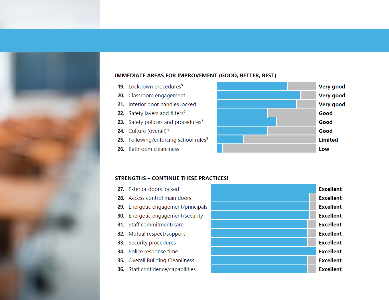 Report page 2 placeholder