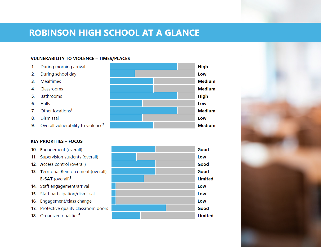Report page 4 placeholder